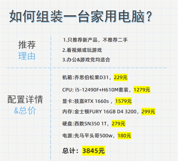 不到4000元 还有高性能独显 满足基础家用PC如何配?