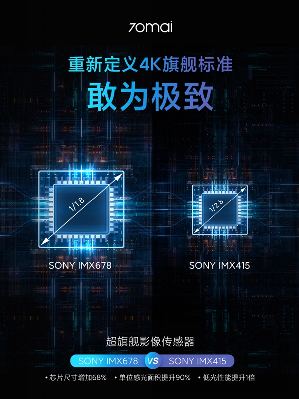 70迈4K行车记录仪A810官宣：首发IMX678 夜视王者