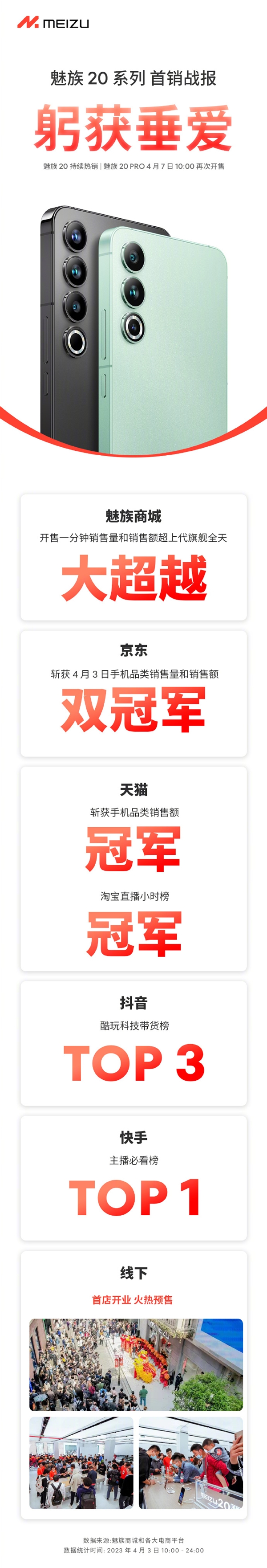 2999元起 魅族20系列首销一秒破亿！京东、天猫多平台销冠