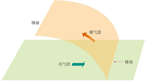 为啥每到清明时节就会雨纷纷？三大原因