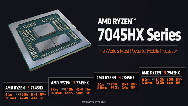 AMD Zen4发飙！锐龙7045HX游戏本神优化 54％优势碾压Intel