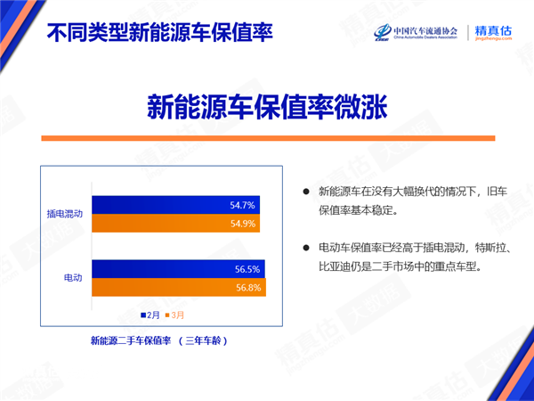 乘联会：汽车大降价副作用凸显 所幸已成功“灭火”