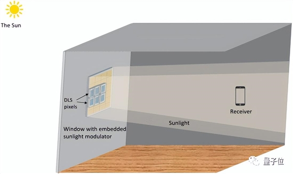 用阳光代替WiFi信号连网 沙特科学家这成果亮了