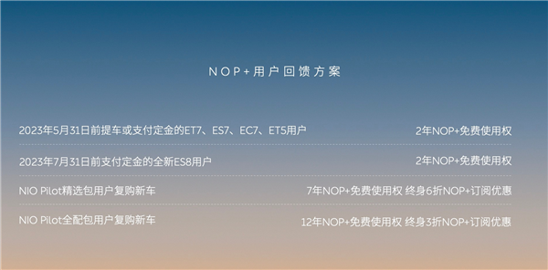 要买的抓紧了！蔚来换电、NOP+权益退坡：6月1日起生效