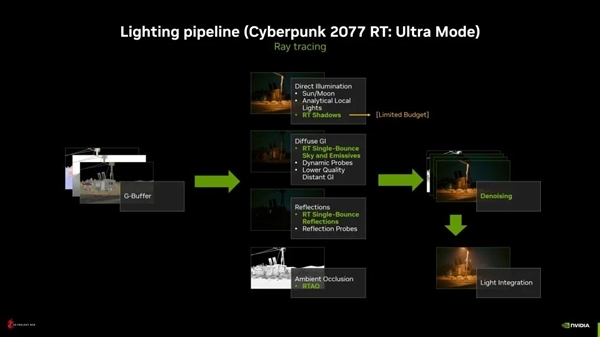 RTX 4090被干到16帧 《赛博朋克2077》1.62补丁升级：新一代“显卡危机”