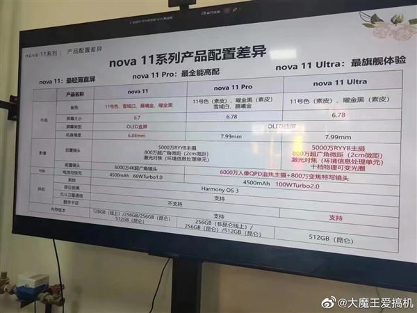 顶配独享卫星通信！华为nova 11全系配置、真机设计一文看懂