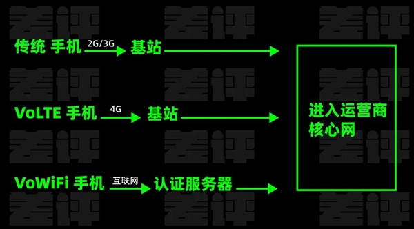 没信号也能打电话？你家的Wi-Fi马上就能变基站了