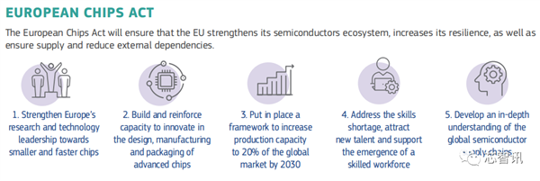 《欧洲芯片法案》敲定：补贴超3240亿元 但好像远远不够