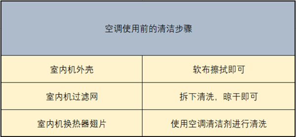 夏季空调开启前 这些准备工作必须做到位