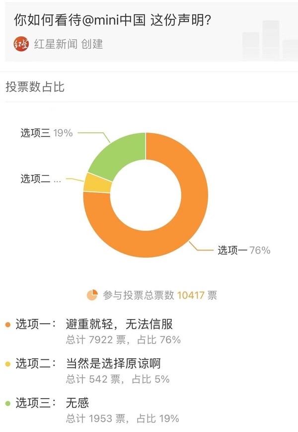 超七成网友表示不接受宝马MINI道歉 看看他们怎么说