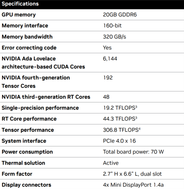 比RTX 4080小一半！RTX 4000 SFF半高卡开卖：万元价格、功耗仅70瓦