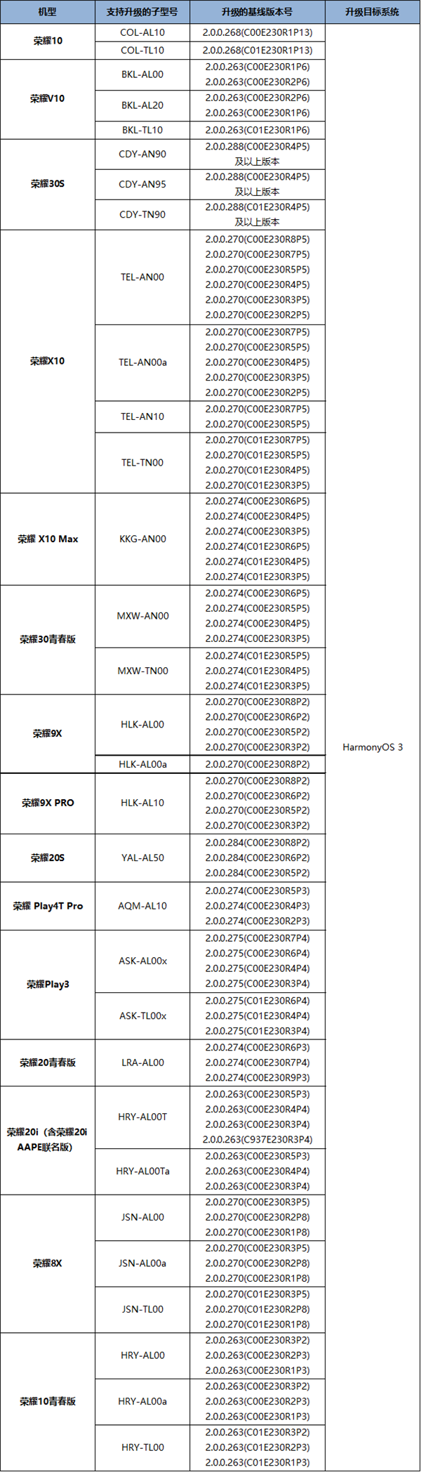 华为鸿蒙OS 3最新公测来了：支持荣耀15款手机、6年前的机型也有份