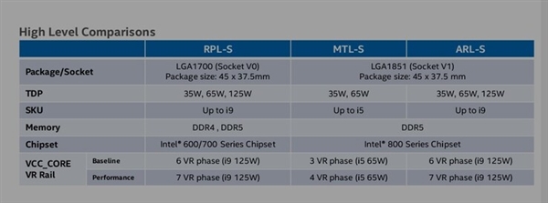 已投产！Intel确认14代酷睿Meteor Lake下半年到来：首发4nm EUV+新架构