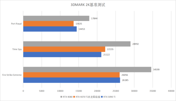 RTX 4070为何会破发？背后原因揭开