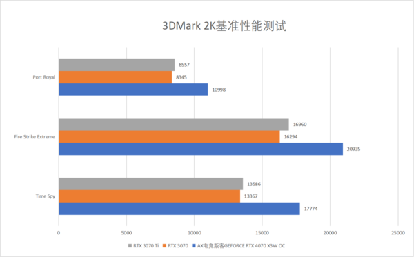 RTX 4070为何会破发？背后原因揭开