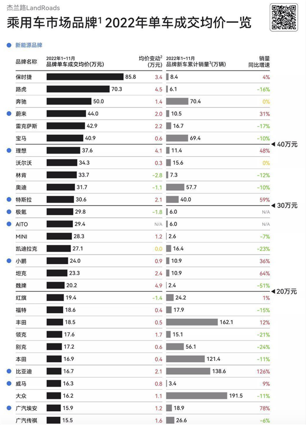 在中国畅销几十年的大众 被比亚迪打败了吗？