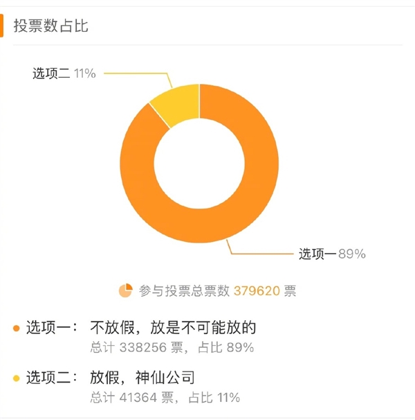 五一余额仅剩一天 五四放假通知来了：部分人可享受半天假