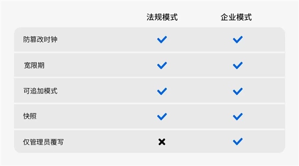 群晖DSM 7.2推重磅新功能：文件锁定100年 谁也删不掉