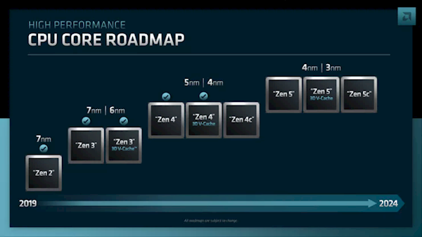 Zen6架构锐龙有戏了 AMD CEO苏姿丰表态进军2nm工艺