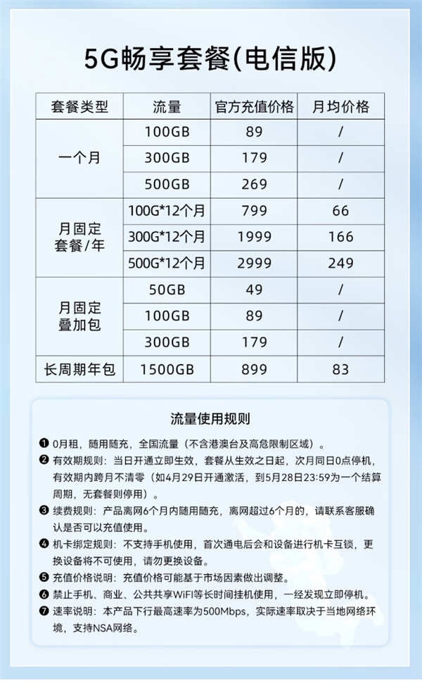 0月租！中兴U50 Pro 5G随身Wi-Fi首销：1699元