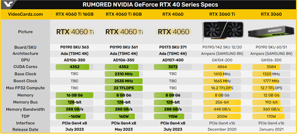 买得起的RTX 4060/4060 Ti来了！NVIDIA送惊喜：16GB显存