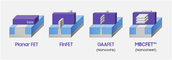 功耗降低34% 三星发布第二代3nm工艺：4年后直奔1.4nm