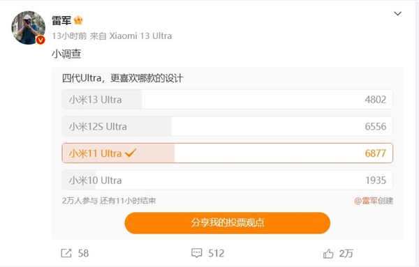 雷军微博调研：米粉投票选出最美Ultra 小米11 Ultra胜出
