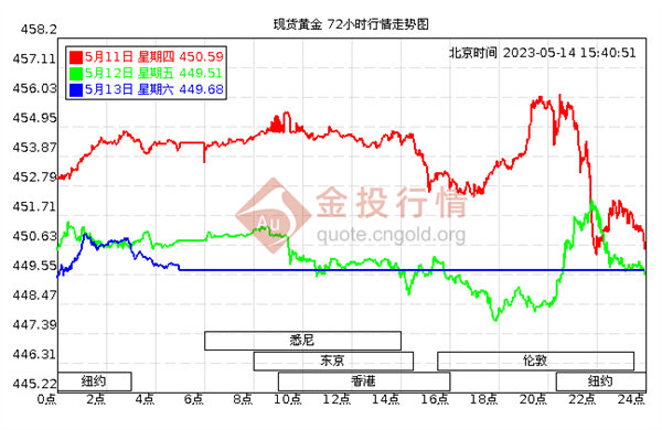 女子把变心男友送的黄金卖了14万：没真心但有真金！自愿赠与或不用返还