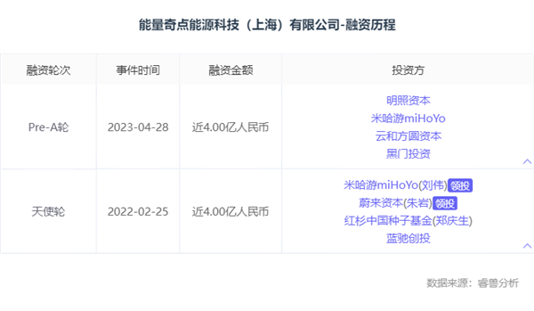 终极能源！盖茨、贝索斯押注的可控核聚变：中国公司跟进了