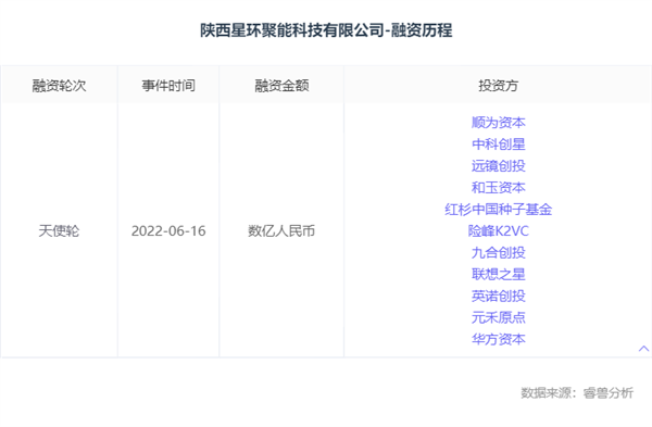 终极能源！盖茨、贝索斯押注的可控核聚变：中国公司跟进了