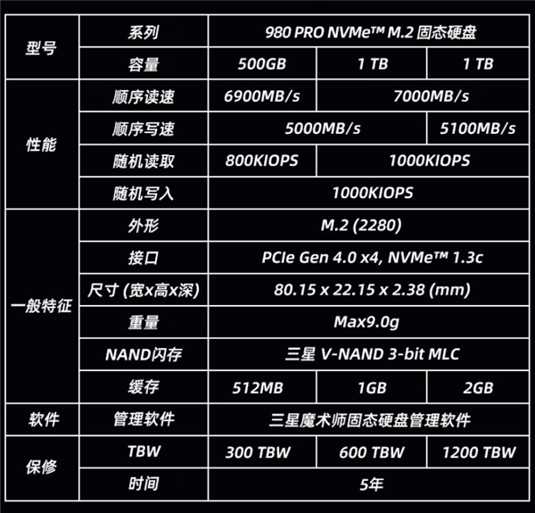 最后的低价？2TB三星980 Pro最低959到手