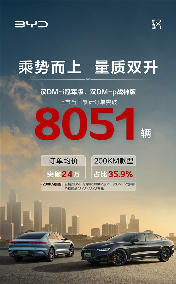 18.98万爆杀合资燃油！比亚迪汉DM-i冠军版上市首日狂卖8051辆