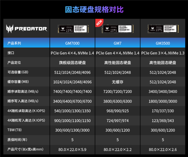 7200MB/s！宏碁掠夺者GM7 2TB固态只要499元