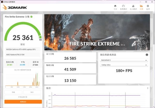 不愧是大哥！RTX 4090游戏本实测性能拉满