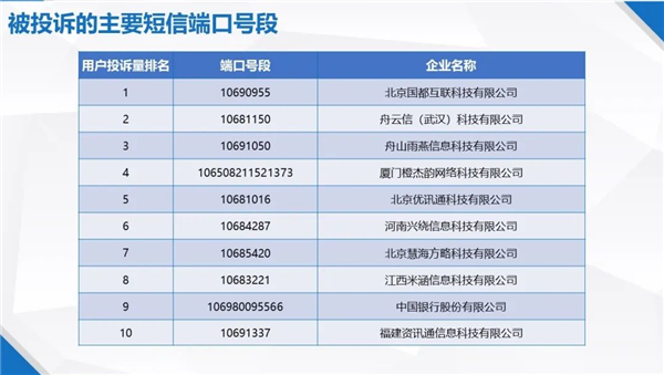 一季度垃圾短信投诉5万件 官方揭秘：主要是这10家公司发的