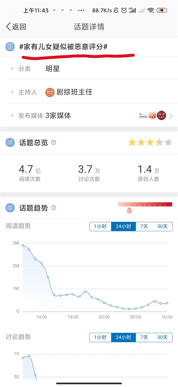 《家有儿女》疑似被恶意打分：网络评分还可信吗?