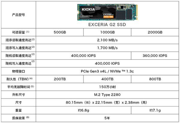 SSD大牌被卷到！铠侠RC20史低价：1TB 299元/2TB 599元