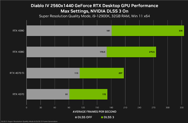 游戏、AI我全都要 618高性能RTX 40系笔记本和显卡推荐