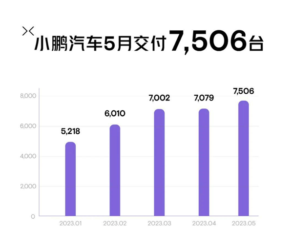 特斯拉事故后再下赛道 林志颖成小鹏G6代言人