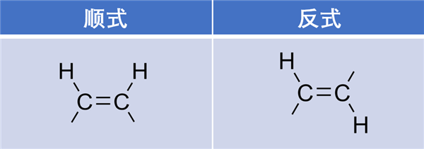 吃蛋糕=被投毒？吃一口反式脂肪酸 真的需要代谢51天吗？