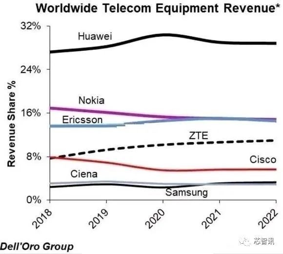 中国移动5G基站集采：华为拿下过半份额！自主芯片还能撑多久？