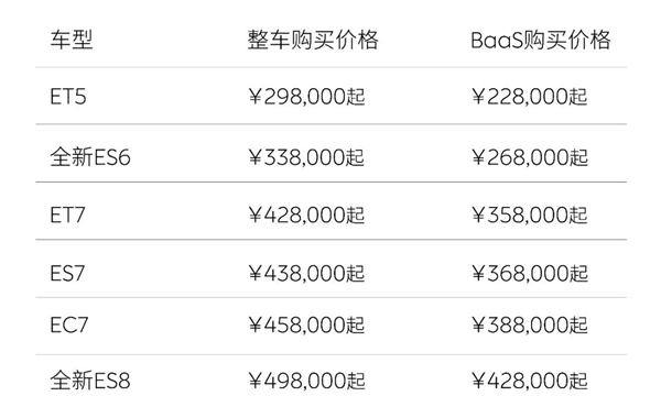 蔚来取消换电权益全系降3万 李斌回应：今天三点还在反复推敲