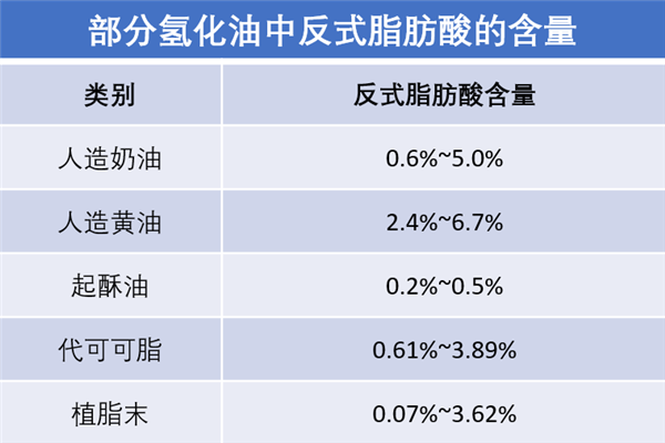 吃蛋糕=被投毒？吃一口反式脂肪酸 真的需要代谢51天吗？