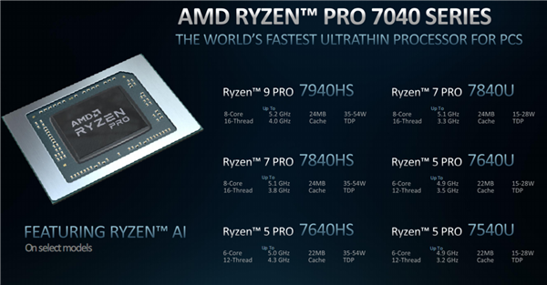 AMD Zen4双线出击！锐龙PRO 7000正式发布：全面领先苹果M2 Pro