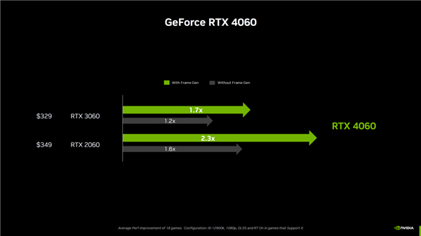 A卡降价太狠 NVIDIA坐不住：RTX 4060将提前上市 2399买吗？