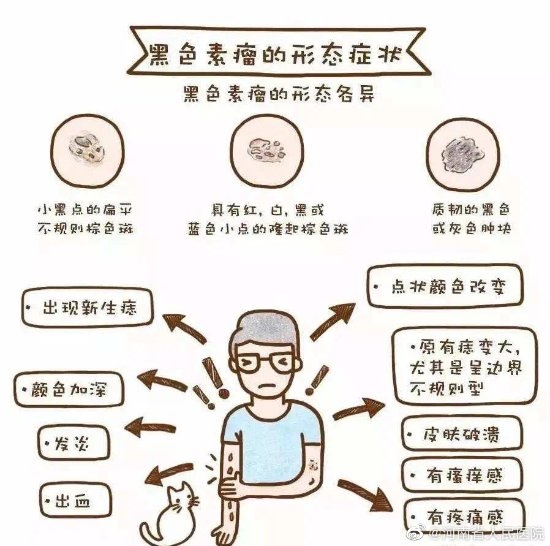 知情人曝张恒远离世细节 曾抢救成功：要小心黑色素瘤