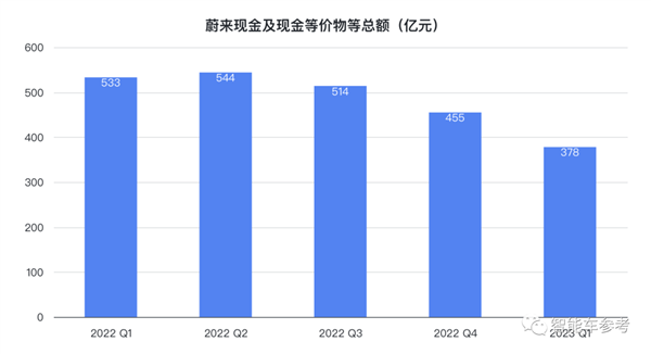 石油土豪79亿投资蔚来 李斌：从讨论到签署只用了3周