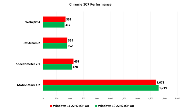 Win10“钉子户”换用Win11后 坦言打开了新世界：告别偏见