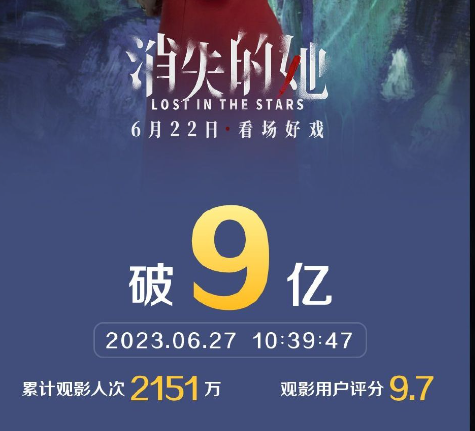 陈思诚悬疑新片《消失的她》票房破9万！豆瓣评分一路暴跌至6.7