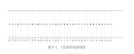 如果反复试自提柜的取件码 能否打开柜门？